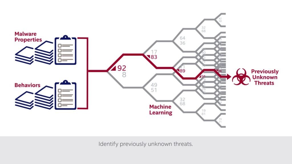 PC Matic vs McAfee:Mcafee  malware protection