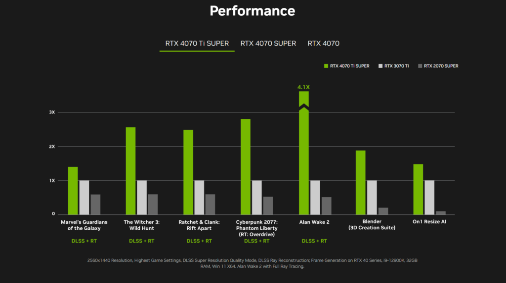 4070ti super performence