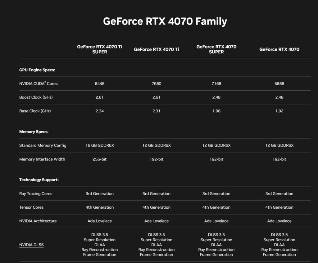 gefoce rtx 4070 family