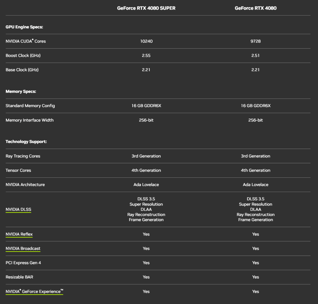 Gefore RTX 4080 SUPER vs Geforce RTX 4080