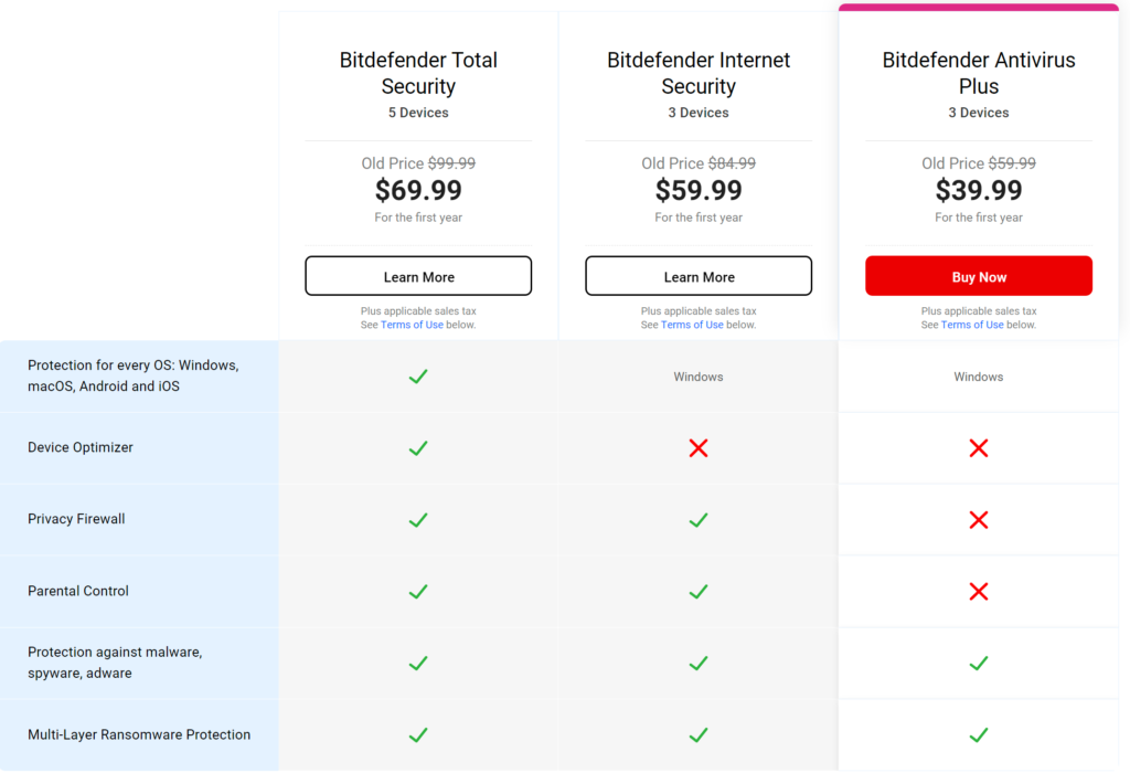 Malwarebytes VS Bitdefender: Bitdefender  Pricing